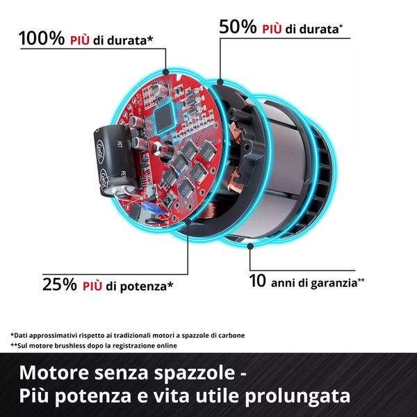 VENTILATORE A BATTERIA GE-CF 18/320 P LI - SOLO - EIN 3408071